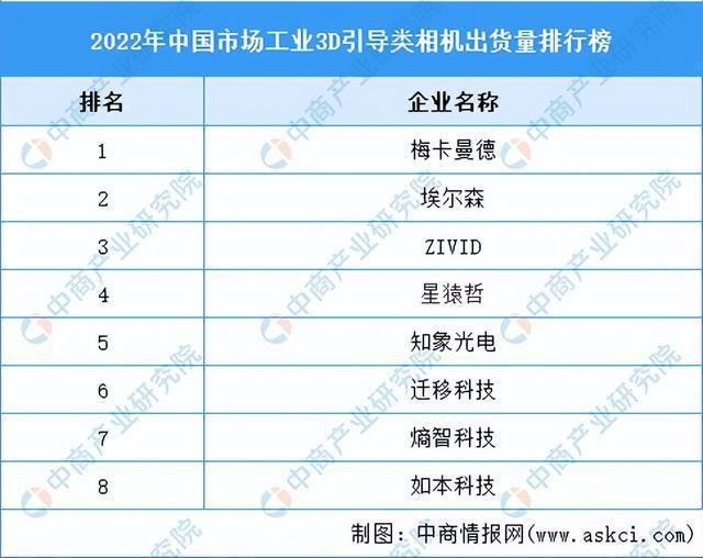 九游娱乐：2024年中国机器视觉产业链图谱研究分析(图2)