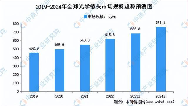 九游娱乐：2024年中国机器视觉产业链图谱研究分析(图3)