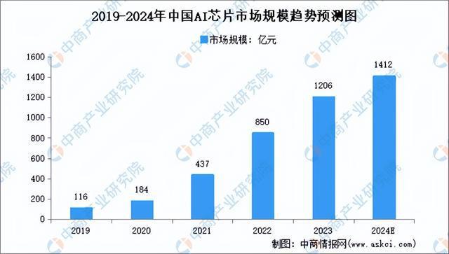 九游娱乐：2024年中国机器视觉产业链图谱研究分析(图4)