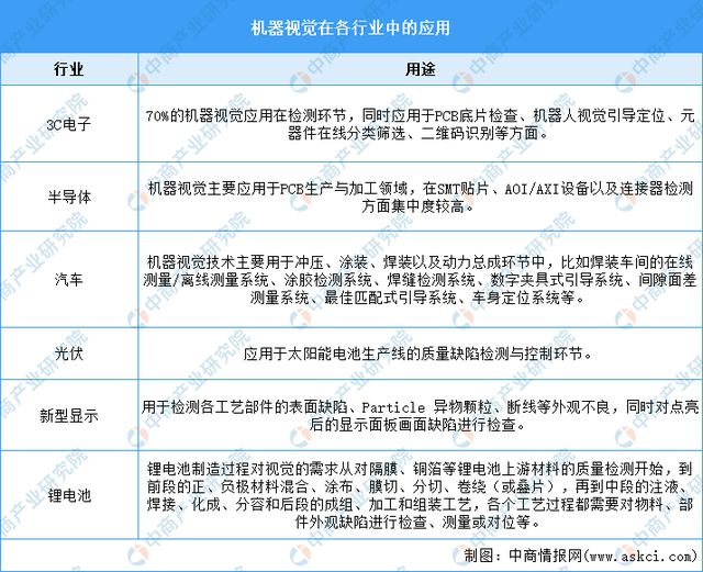 九游娱乐：2024年中国机器视觉产业链图谱研究分析(图16)