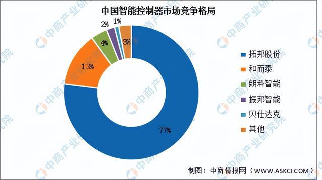 九游娱乐：2024年中国机器视觉产业链图谱研究分析(图7)