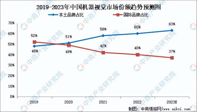 九游娱乐：2024年中国机器视觉产业链图谱研究分析(图11)
