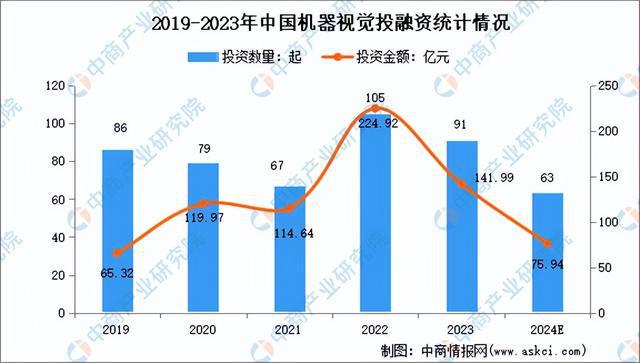 九游娱乐：2024年中国机器视觉产业链图谱研究分析(图10)