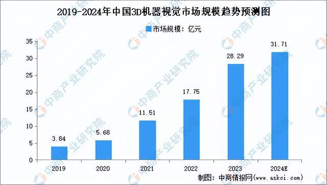 九游娱乐：2024年中国机器视觉产业链图谱研究分析(图13)
