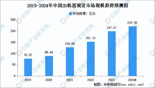 九游娱乐：2024年中国机器视觉产业链图谱研究分析(图12)