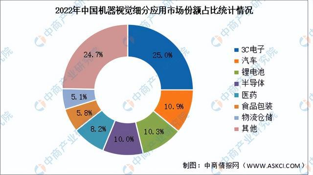 九游娱乐：2024年中国机器视觉产业链图谱研究分析(图15)