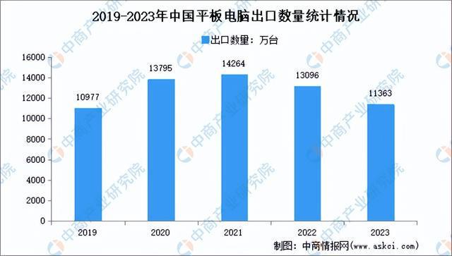 九游娱乐：2024年中国机器视觉产业链图谱研究分析(图18)