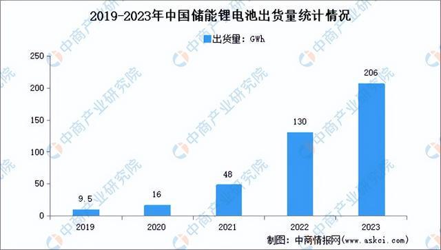 九游娱乐：2024年中国机器视觉产业链图谱研究分析(图21)