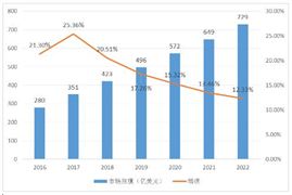2024年机器视觉行业市场现状及发展趋势(图8)
