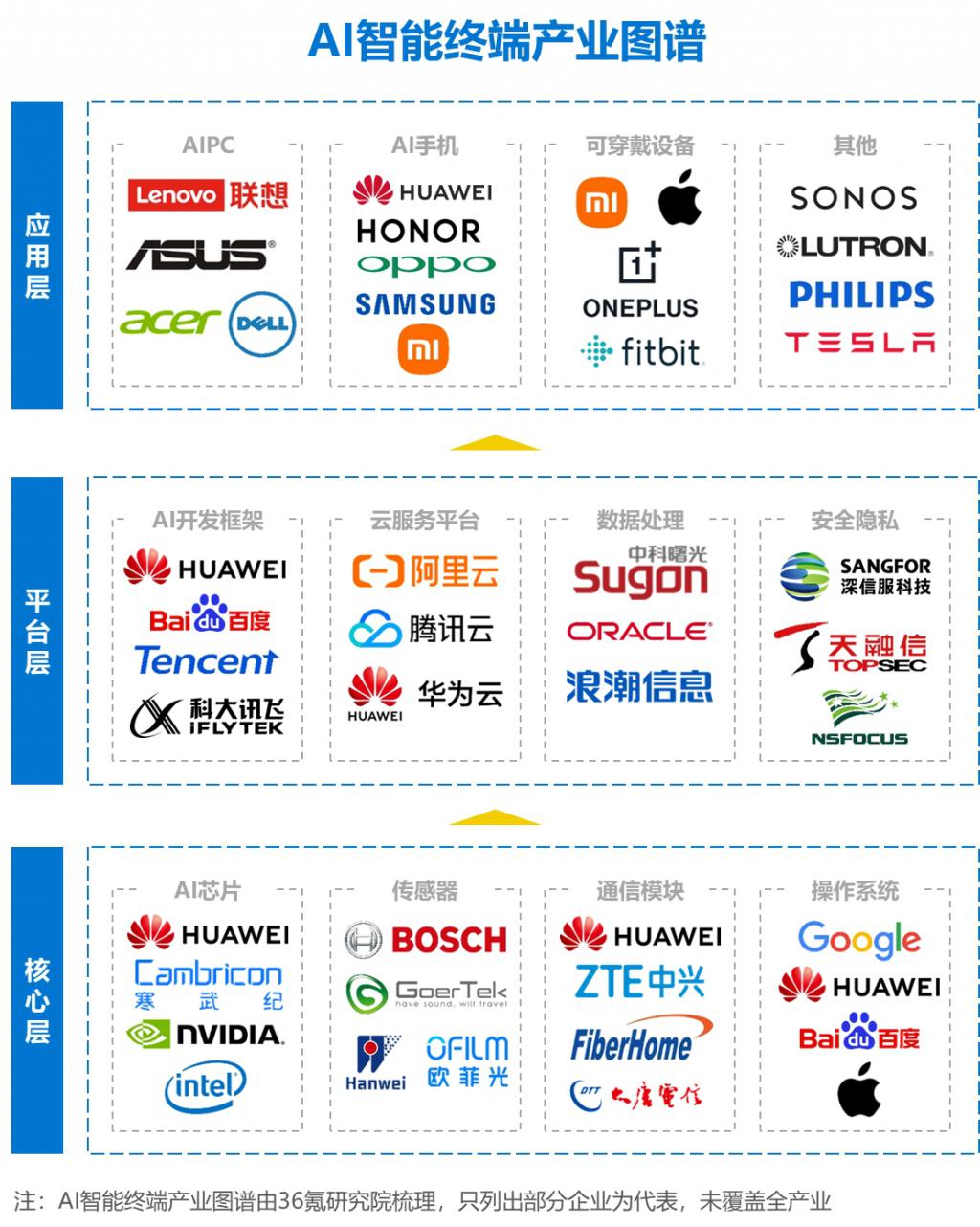 2024年AI智能终端行业研究报告(图2)