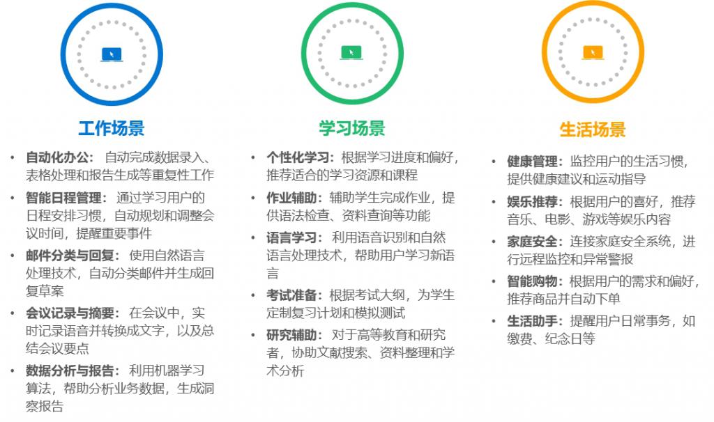 2024年AI智能终端行业研究报告(图3)