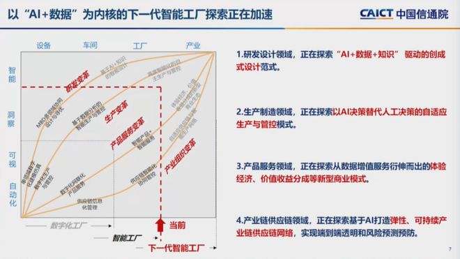 权威发布！全球AI企业3万家美国34%中国15%(图5)