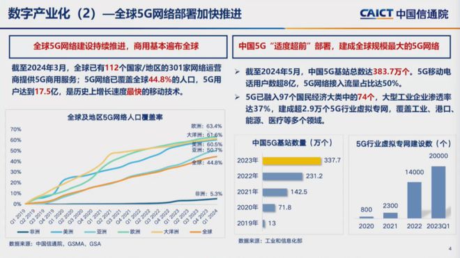 权威发布！全球AI企业3万家美国34%中国15%(图3)