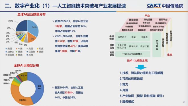 权威发布！全球AI企业3万家美国34%中国15%(图2)