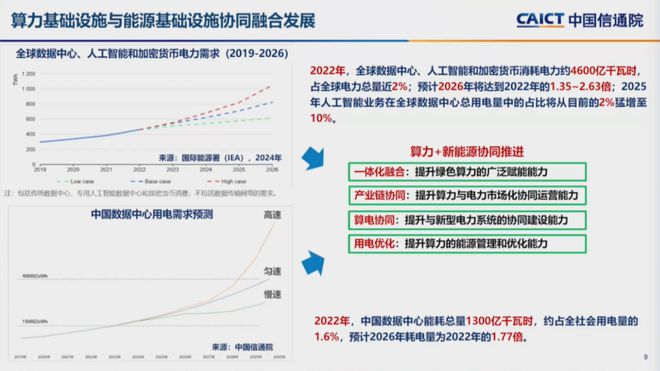 权威发布！全球AI企业3万家美国34%中国15%(图7)
