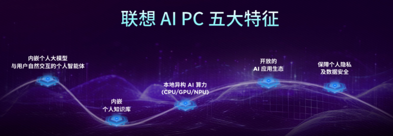 九游娱乐：联想携AI终端新作强势登陆BW2024“一体多端”战略带来全场景AI体验(图3)