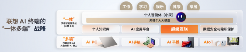 九游娱乐：联想携AI终端新作强势登陆BW2024“一体多端”战略带来全场景AI体验(图13)