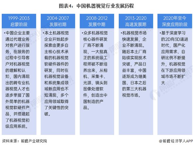 预见2024：《2024年中国机器视觉产业全景图谱》(附市场规模、竞争格局和发展前景等)(图4)