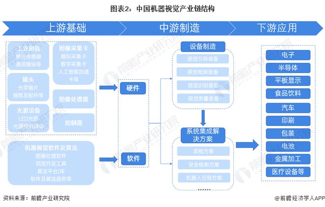 预见2024：《2024年中国机器视觉产业全景图谱》(附市场规模、竞争格局和发展前景等)(图2)