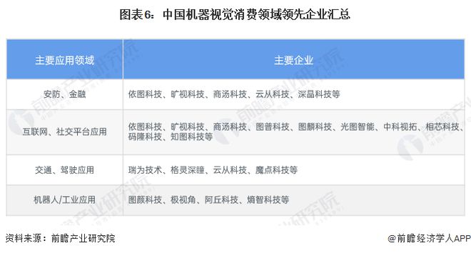 预见2024：《2024年中国机器视觉产业全景图谱》(附市场规模、竞争格局和发展前景等)(图6)