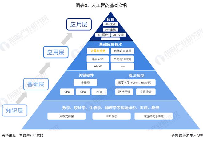 九游娱乐：预见2024：计算机视觉产业技术趋势展望(附技术路径、投资方向、专利布局、科技企业布局等)(图3)