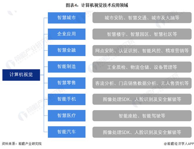 九游娱乐：预见2024：计算机视觉产业技术趋势展望(附技术路径、投资方向、专利布局、科技企业布局等)(图4)