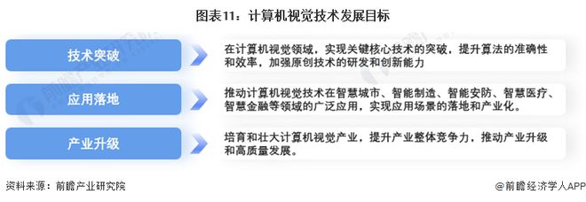 九游娱乐：预见2024：计算机视觉产业技术趋势展望(附技术路径、投资方向、专利布局、科技企业布局等)(图11)