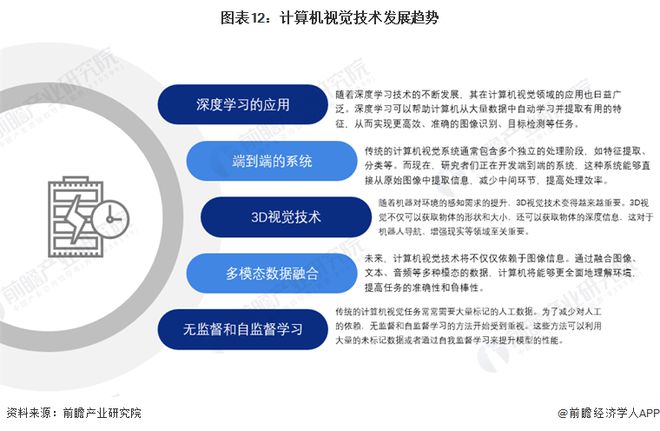 九游娱乐：预见2024：计算机视觉产业技术趋势展望(附技术路径、投资方向、专利布局、科技企业布局等)(图12)
