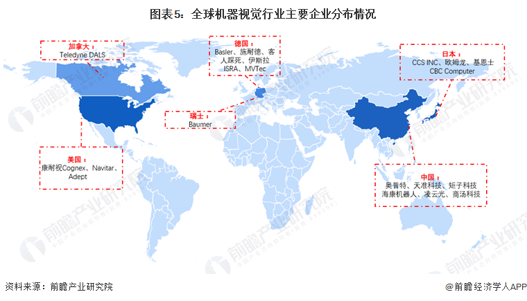 九游娱乐：2024年全球机器视觉行业市场竞争格局分析两大巨头占据全球机器视觉50%以上的市场份额(图5)