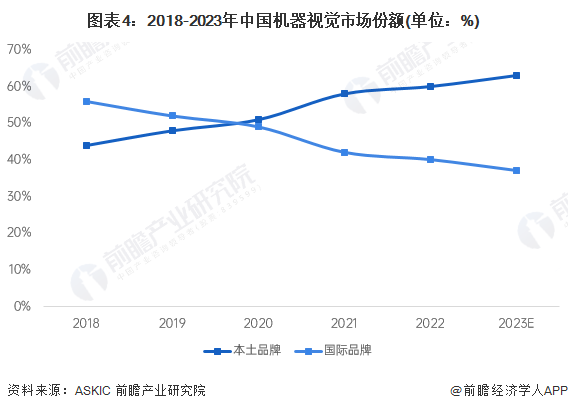 【行业深度】洞察2024：中国机器视觉行业竞争格局及市场份额(附市场集中度、企业布局等)(图4)