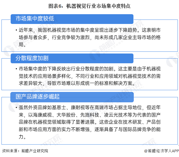 【行业深度】洞察2024：中国机器视觉行业竞争格局及市场份额(附市场集中度、企业布局等)(图6)
