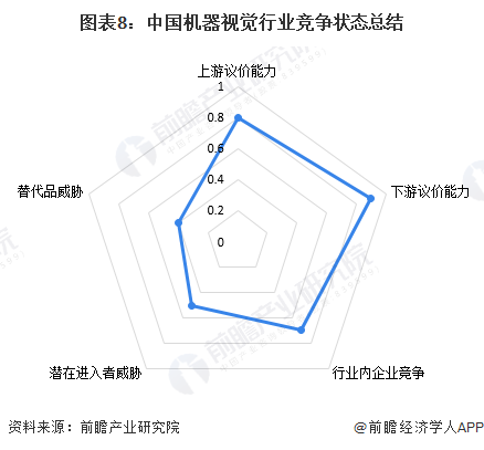 【行业深度】洞察2024：中国机器视觉行业竞争格局及市场份额(附市场集中度、企业布局等)(图8)