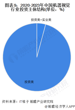 【投资视角】2024年中国机器视觉行业投融资现状及兼并重组分析投融资热度有所下降(图5)