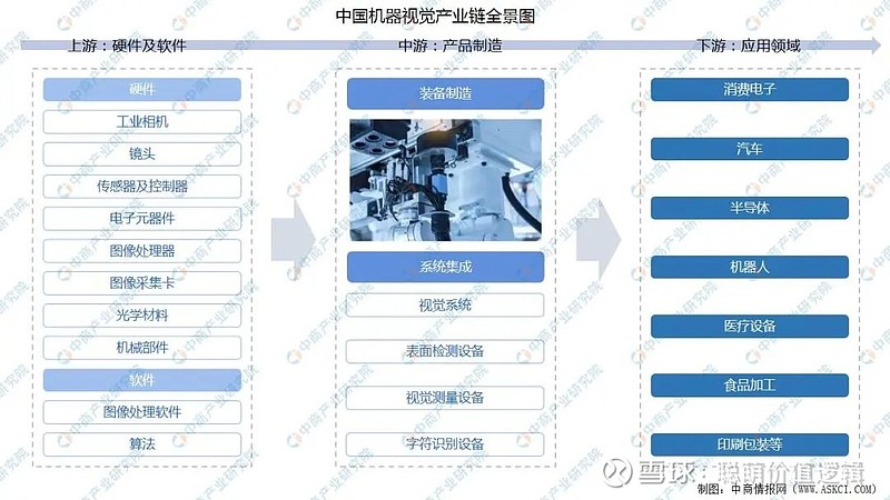 2024年中国机器视觉行业市场前景预测研究报告(图2)