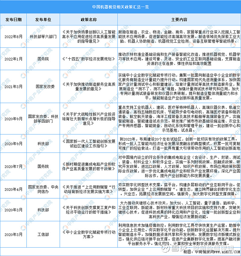 2024年中国机器视觉行业市场前景预测研究报告(图3)