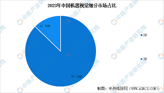 2024年中国机器视觉行业市场前景预测研究报告(图5)