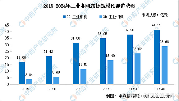 2024年中国机器视觉行业市场前景预测研究报告(图6)