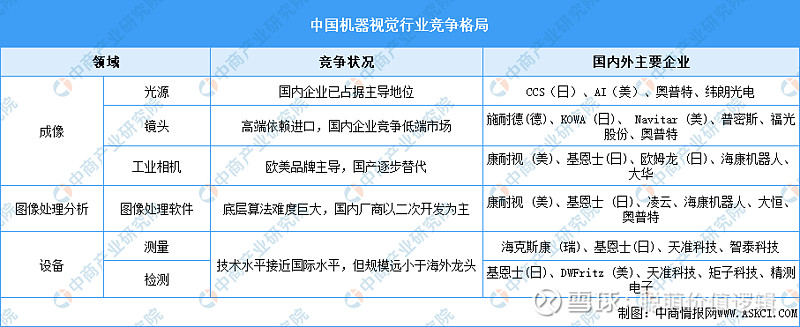 2024年中国机器视觉行业市场前景预测研究报告(图10)