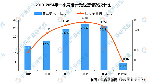 2024年中国机器视觉行业市场前景预测研究报告(图11)