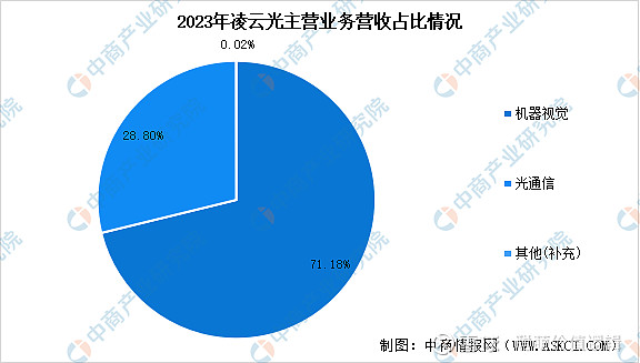2024年中国机器视觉行业市场前景预测研究报告(图12)