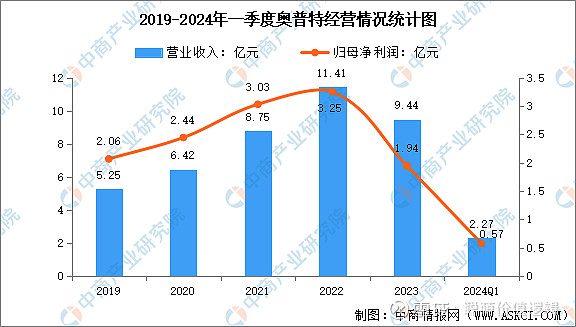 2024年中国机器视觉行业市场前景预测研究报告(图15)