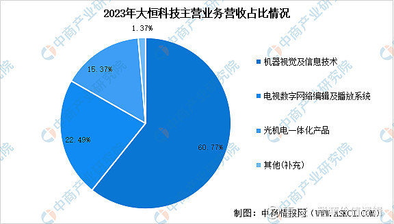 2024年中国机器视觉行业市场前景预测研究报告(图14)