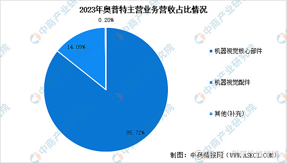 2024年中国机器视觉行业市场前景预测研究报告(图16)