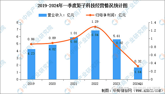 2024年中国机器视觉行业市场前景预测研究报告(图17)