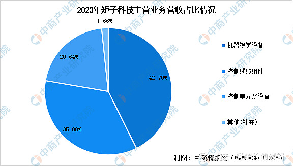 2024年中国机器视觉行业市场前景预测研究报告(图18)