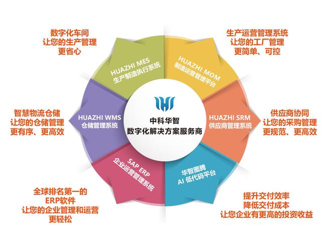 数字赋能智改数转中科华智亮相2024亚太国际智能装备博览会(图4)