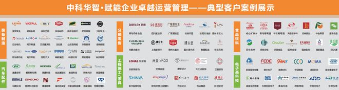 数字赋能智改数转中科华智亮相2024亚太国际智能装备博览会(图6)