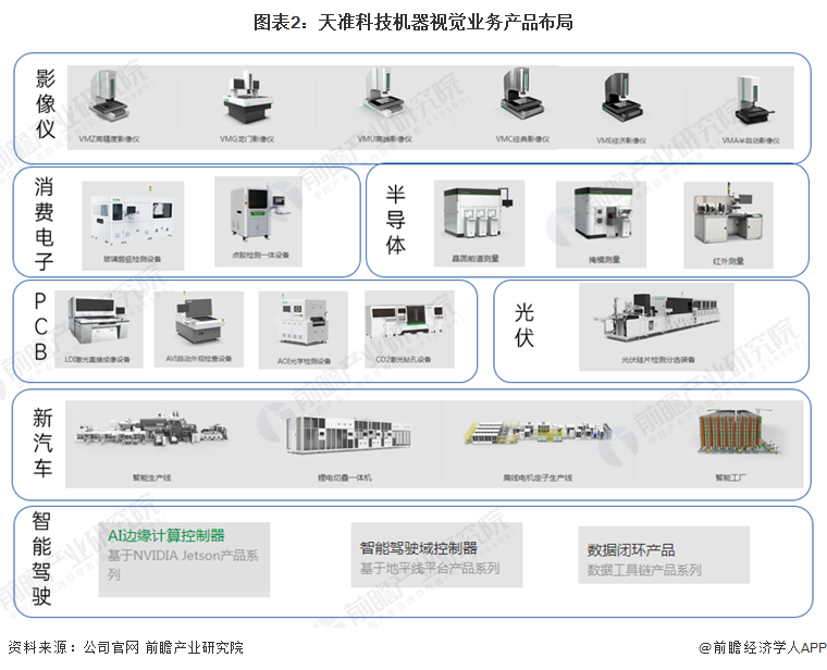 2024年中国机器视觉行业龙头企业分析——天准科技：多领域持续快速突破(图2)