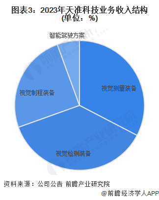 2024年中国机器视觉行业龙头企业分析——天准科技：多领域持续快速突破(图3)