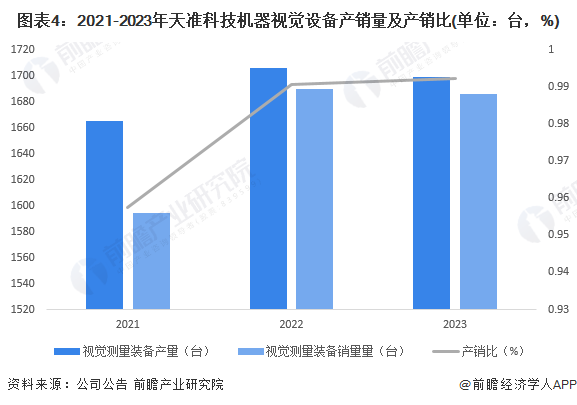 2024年中国机器视觉行业龙头企业分析——天准科技：多领域持续快速突破(图4)